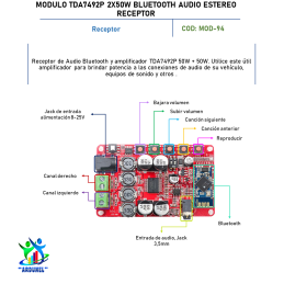 MODULO TDA7492P 2X50W BLUETOOTH AUDIO ESTEREO RECEPTOR